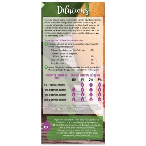 Dilutions Measurements & Safety Reference Card